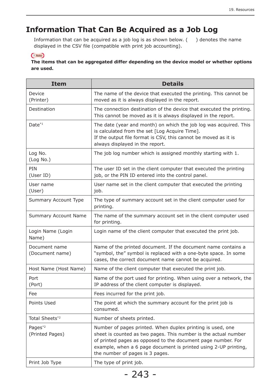 Information that can be acquired as a job log, Items that can be aggregated | Oki MC363dn User Manual | Page 243 / 257