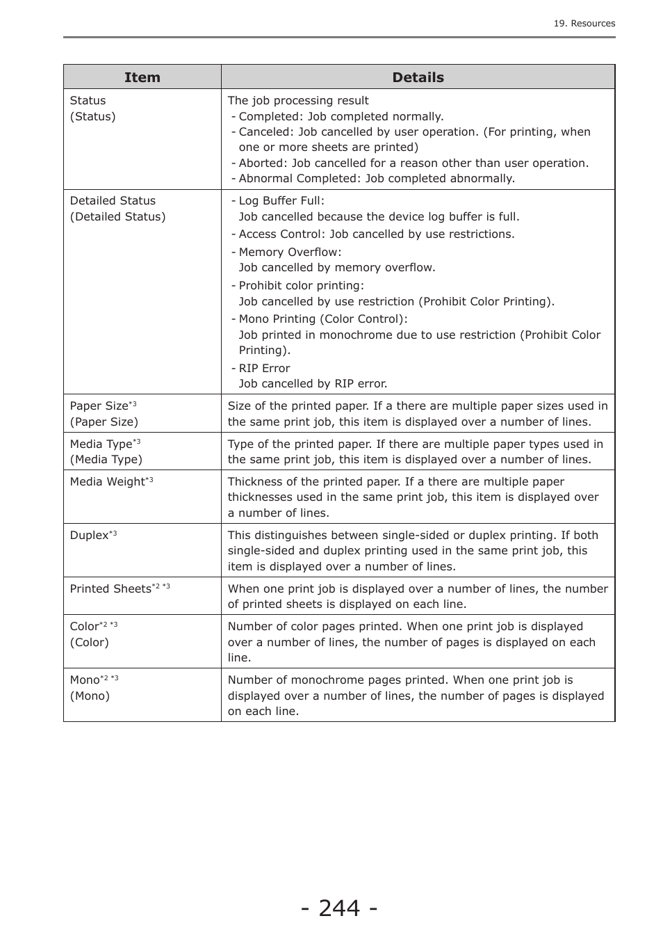 Item details | Oki MC363dn User Manual | Page 244 / 257