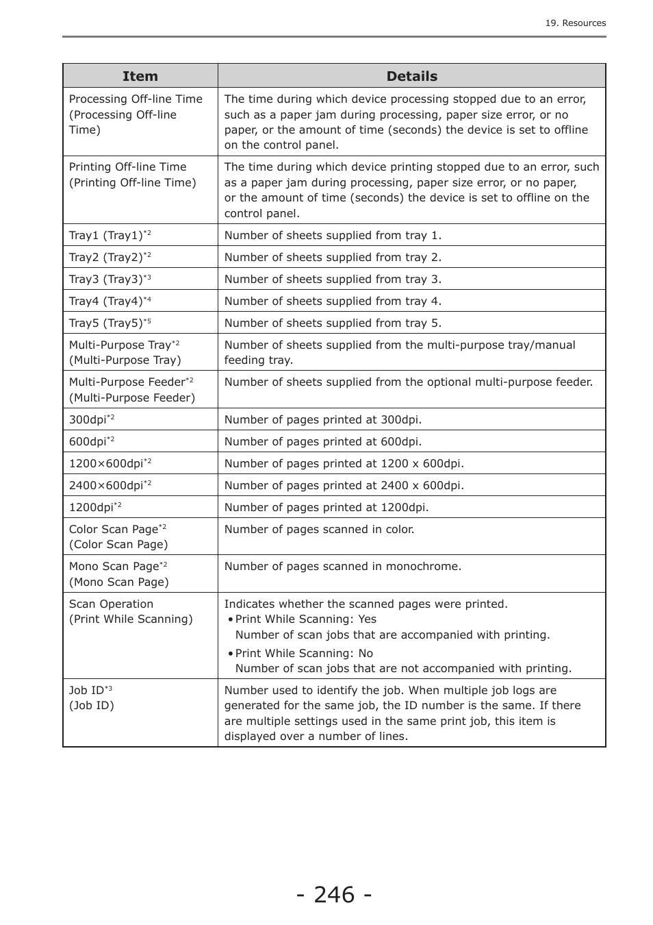 Item details | Oki MC363dn User Manual | Page 246 / 257