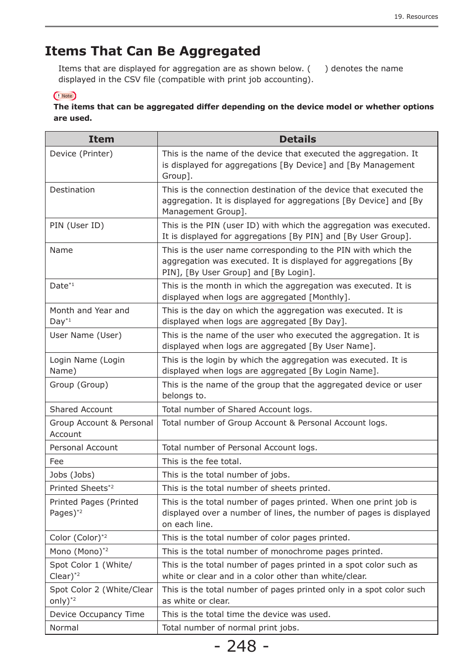 Items that can be aggregated, Item details | Oki MC363dn User Manual | Page 248 / 257