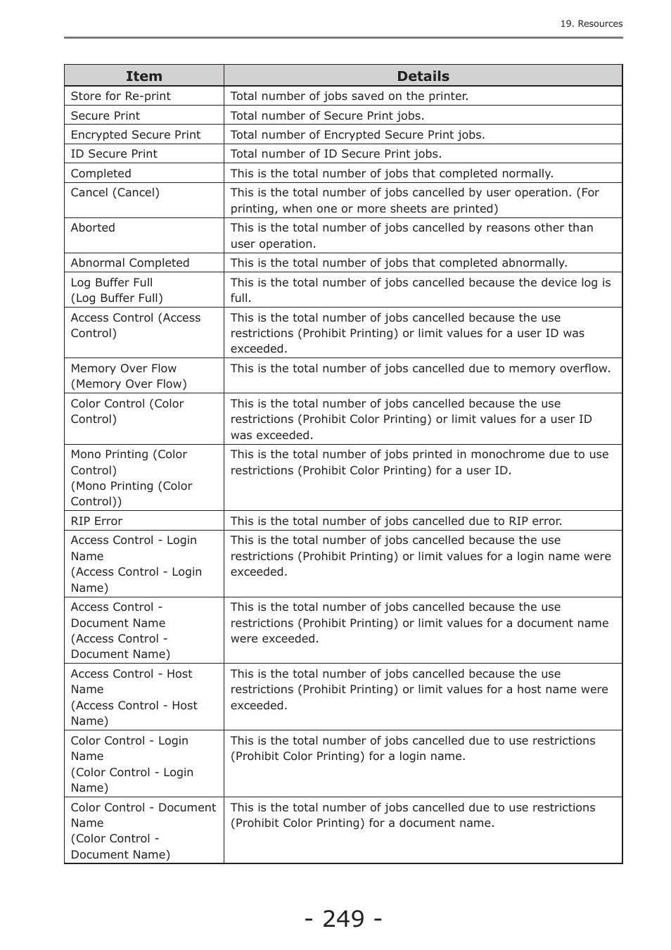 Oki MC363dn User Manual | Page 249 / 257