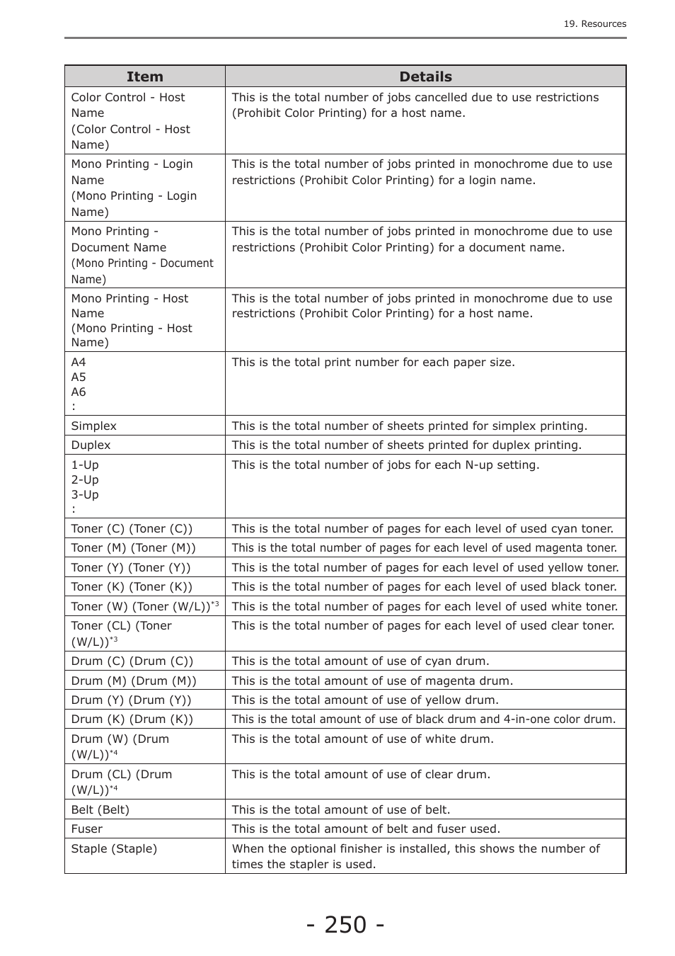 Oki MC363dn User Manual | Page 250 / 257