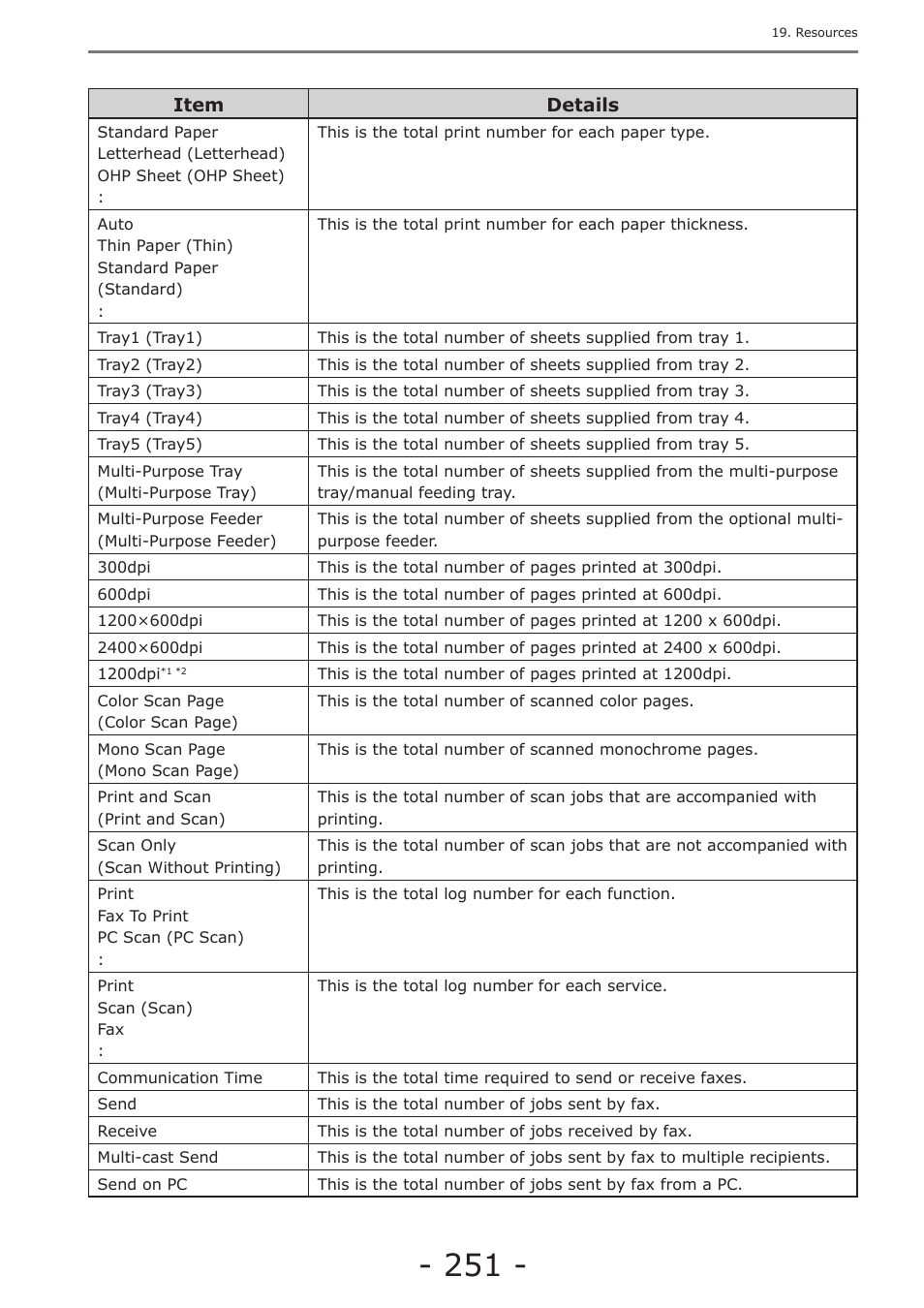 Oki MC363dn User Manual | Page 251 / 257