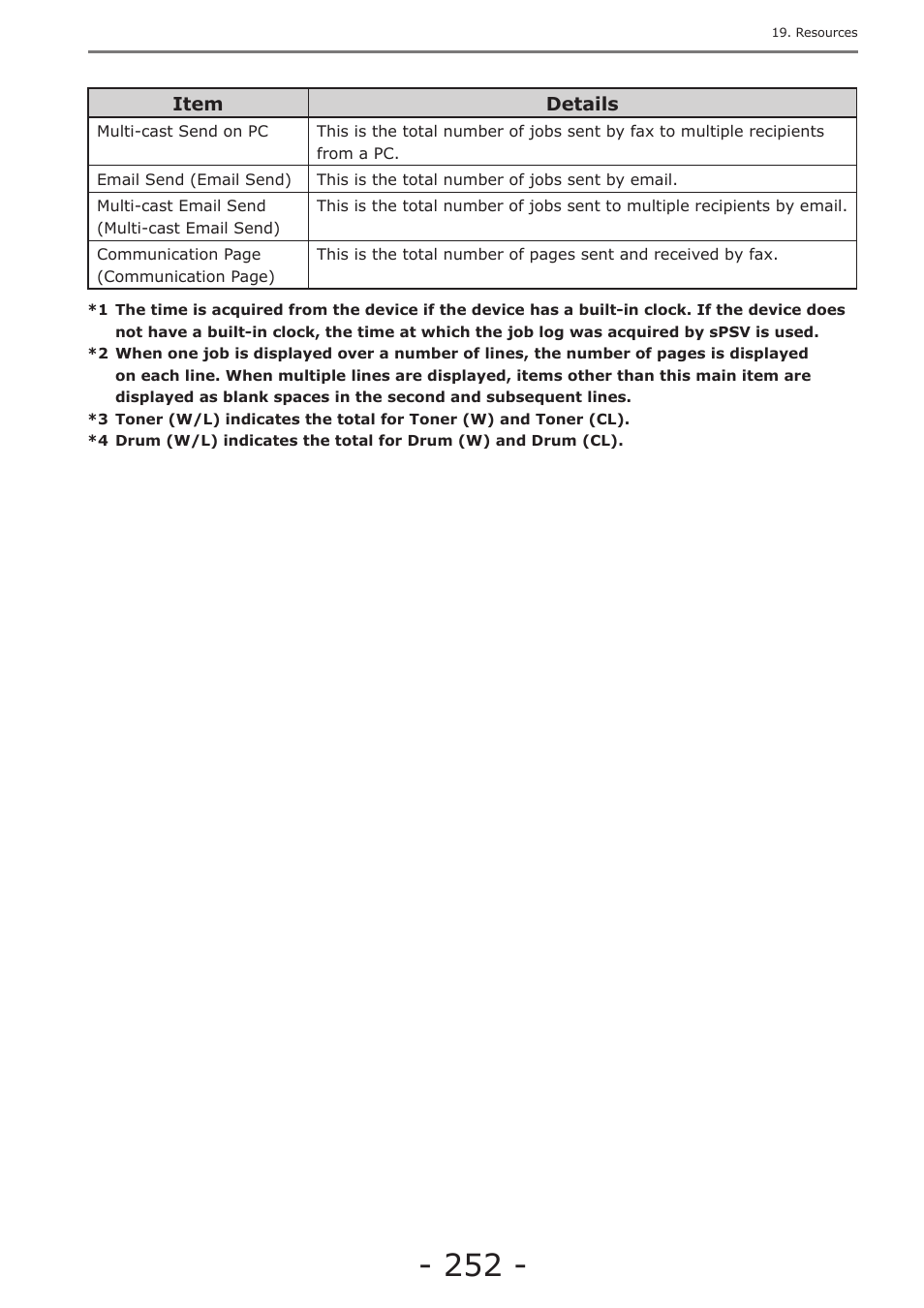 Oki MC363dn User Manual | Page 252 / 257