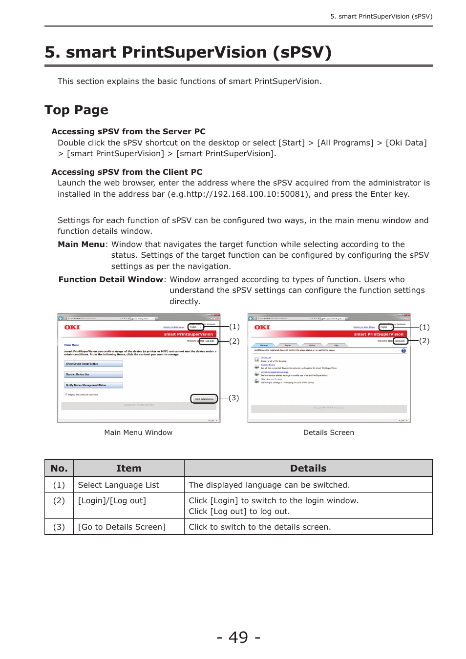 Smart printsupervision (spsv), Top page | Oki MC363dn User Manual | Page 49 / 257