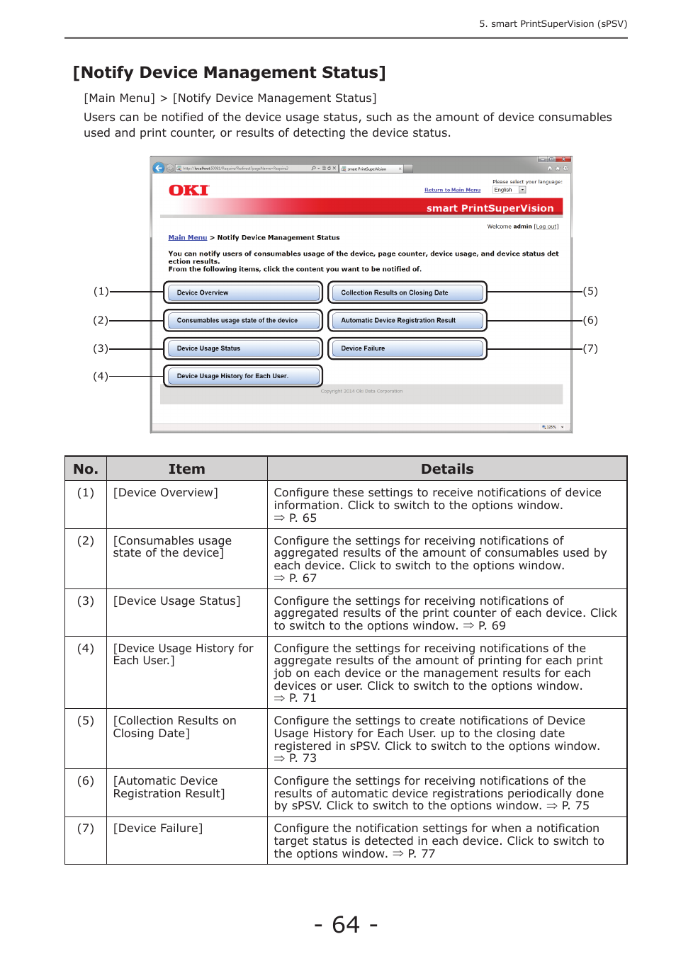 Notify device management status, P. 64 | Oki MC363dn User Manual | Page 64 / 257