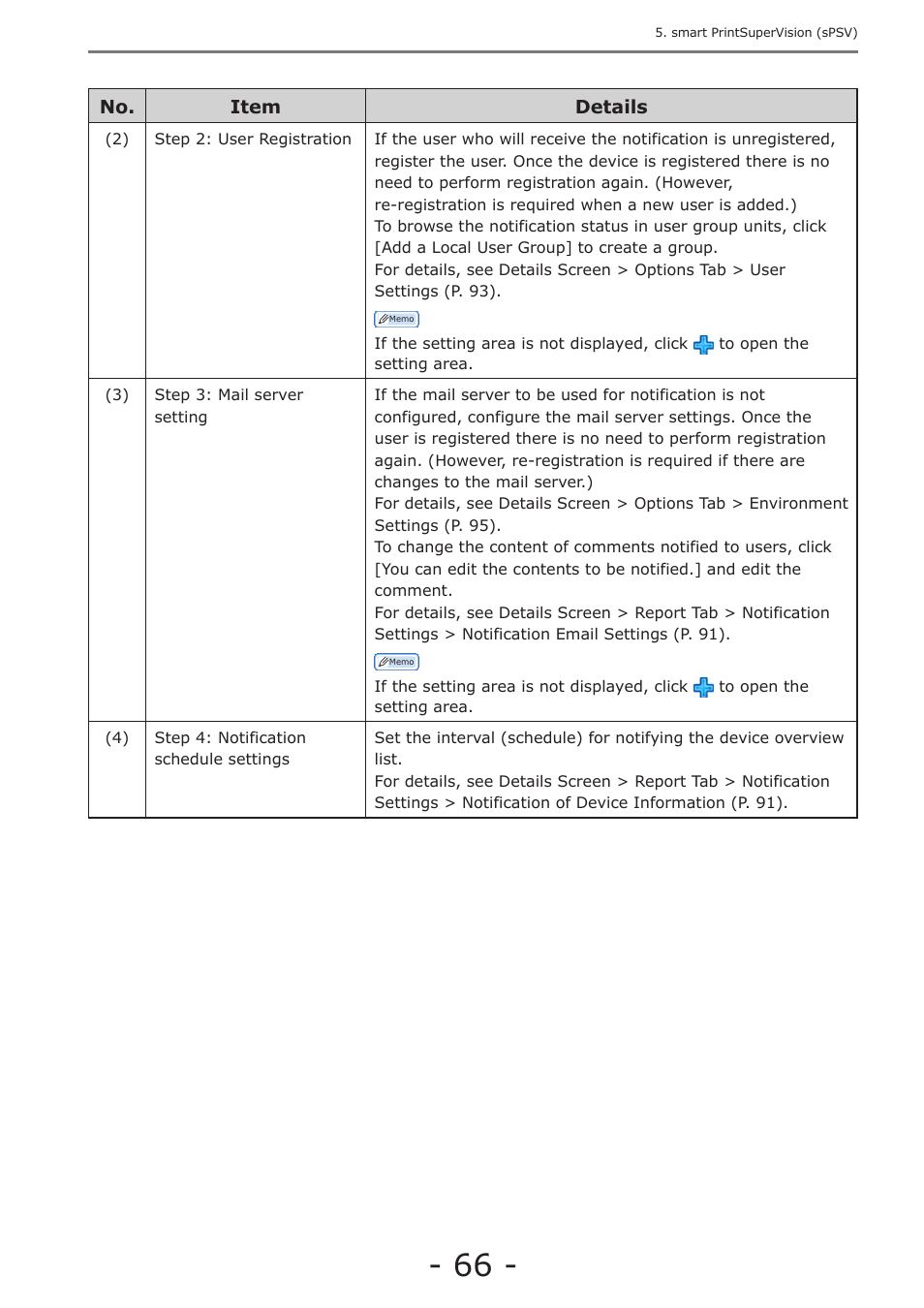 Oki MC363dn User Manual | Page 66 / 257