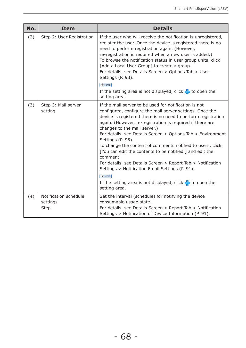 Oki MC363dn User Manual | Page 68 / 257