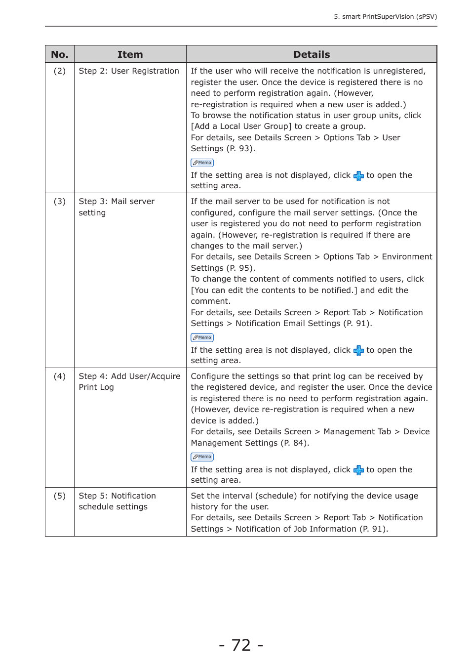 Oki MC363dn User Manual | Page 72 / 257
