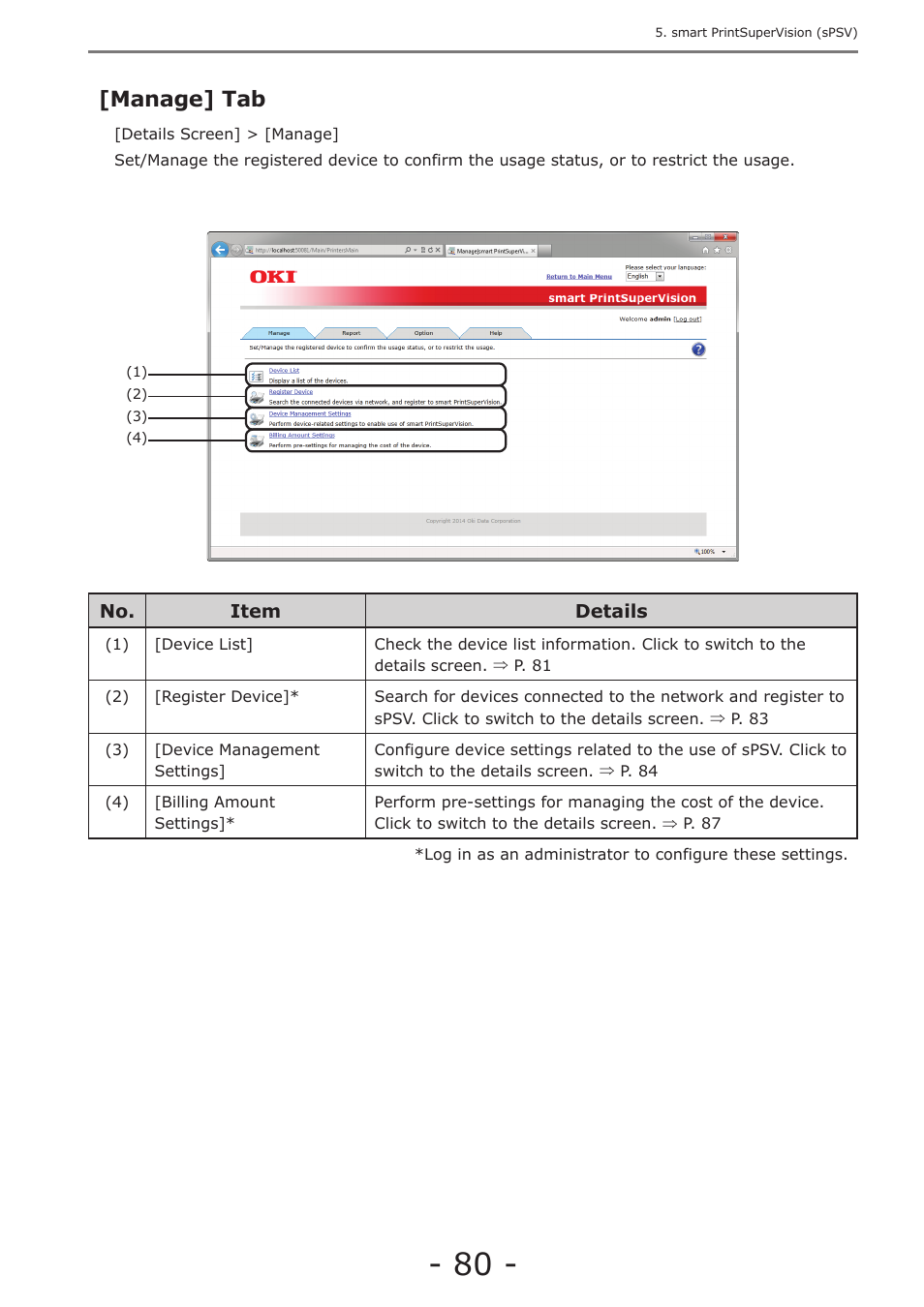 Manage] tab, P. 80 | Oki MC363dn User Manual | Page 80 / 257