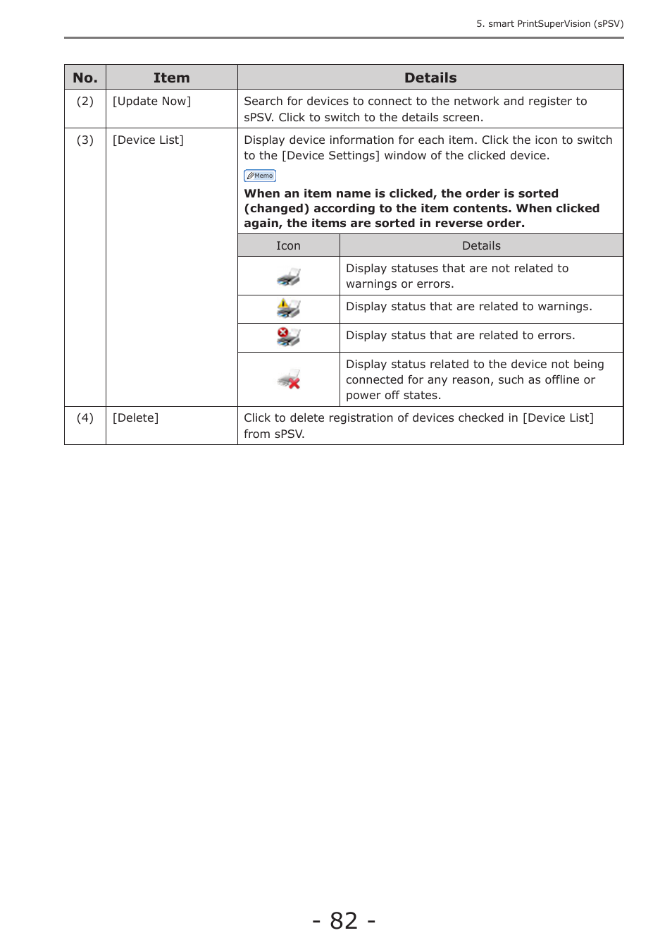 Oki MC363dn User Manual | Page 82 / 257