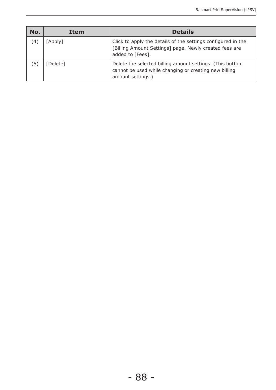 Oki MC363dn User Manual | Page 88 / 257