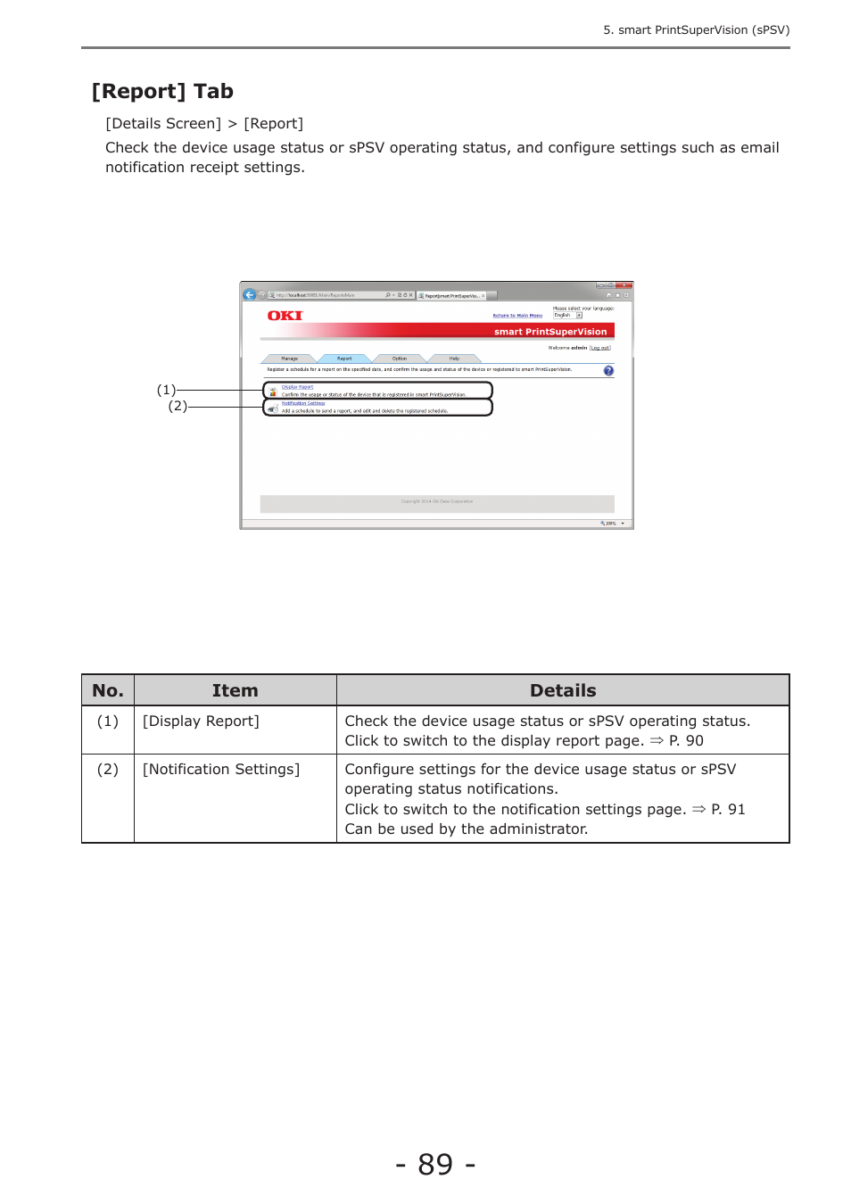 Report] tab, P. 89 | Oki MC363dn User Manual | Page 89 / 257
