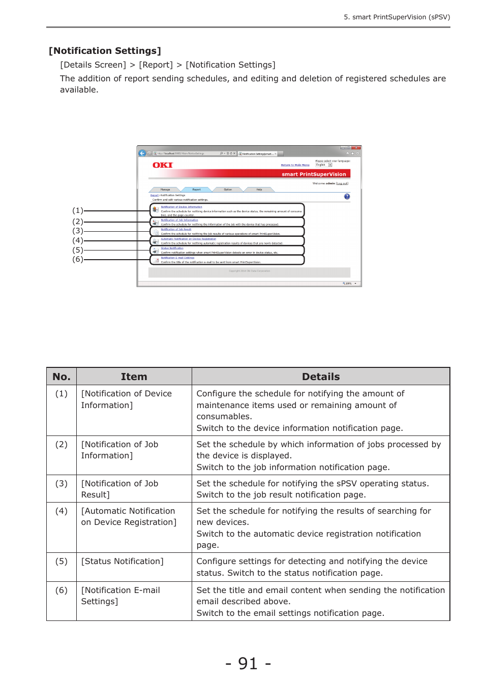 P. 91), P. 91 | Oki MC363dn User Manual | Page 91 / 257