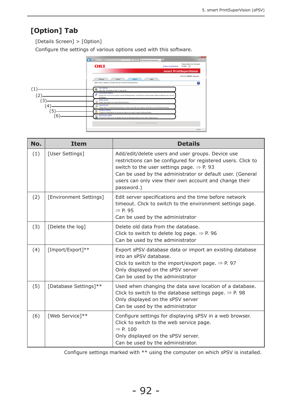 Option] tab, P. 92 | Oki MC363dn User Manual | Page 92 / 257