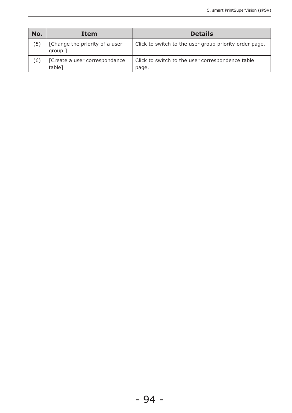 Oki MC363dn User Manual | Page 94 / 257