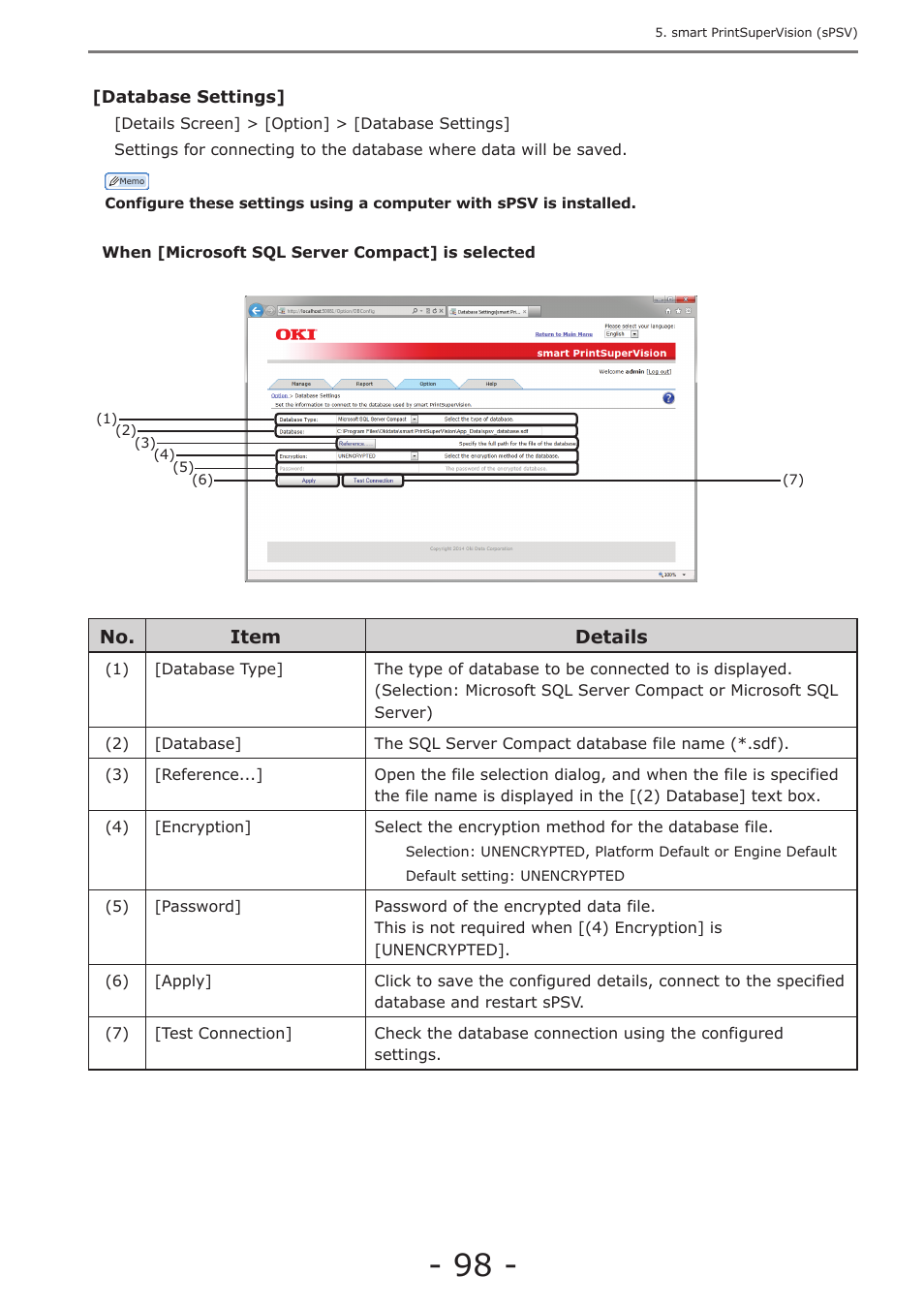 P. 98 | Oki MC363dn User Manual | Page 98 / 257