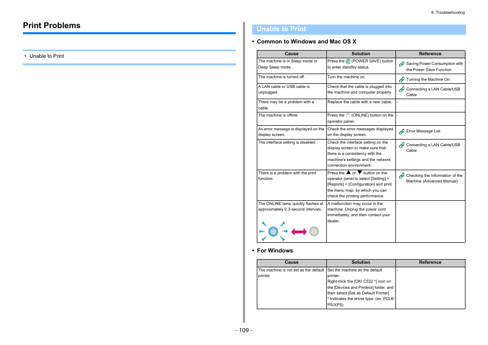 Print problems, Unable to print | Oki C532dn User Manual | Page 109 / 131