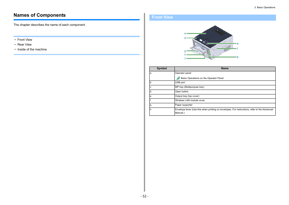 Names of components, Front view | Oki C532dn User Manual | Page 52 / 131