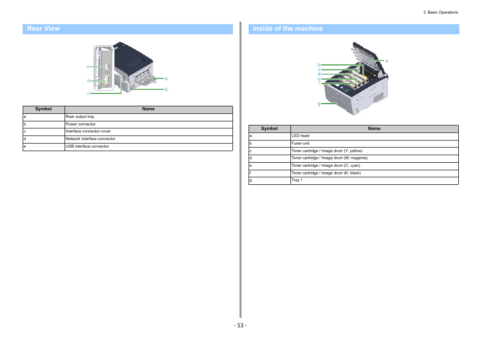 Rear view, Inside of the machine | Oki C532dn User Manual | Page 53 / 131