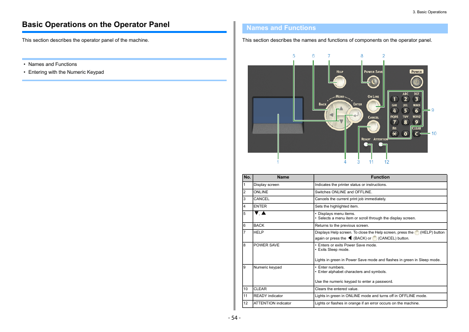 Basic operations on the operator panel, Names and functions | Oki C532dn User Manual | Page 54 / 131