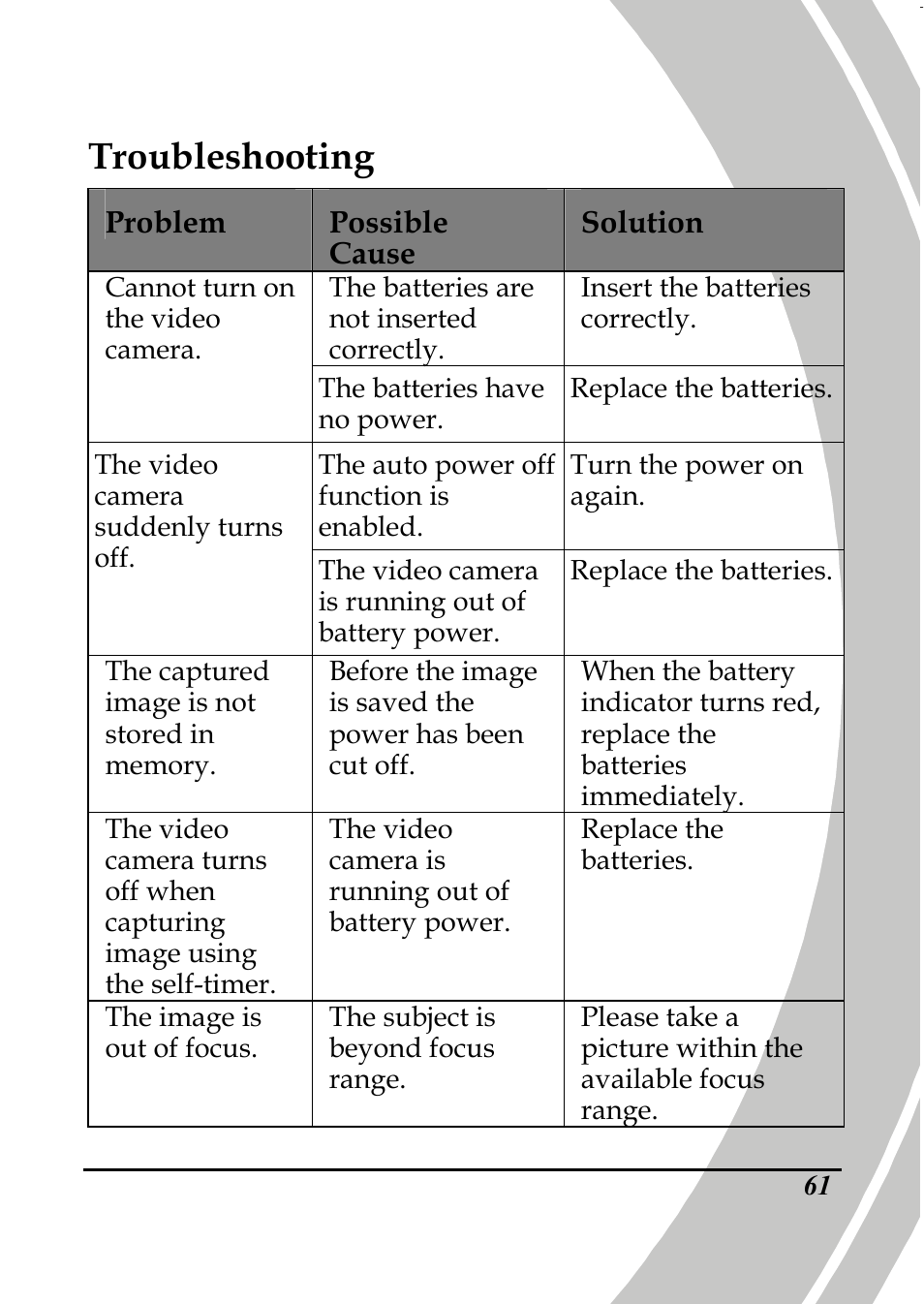 Troubleshooting | PRAKTICA DPIX5000WP HD-DV Camera User Manual | Page 75 / 78
