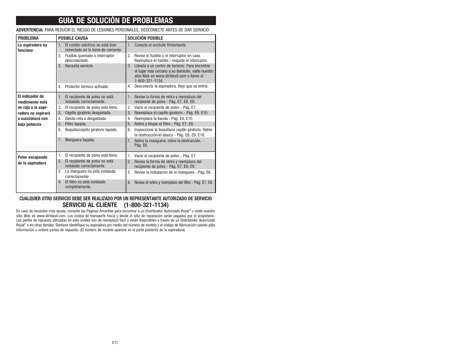 Guia de solución de problemas | Dirt Devil 960-009-627 User Manual | Page 12 / 17