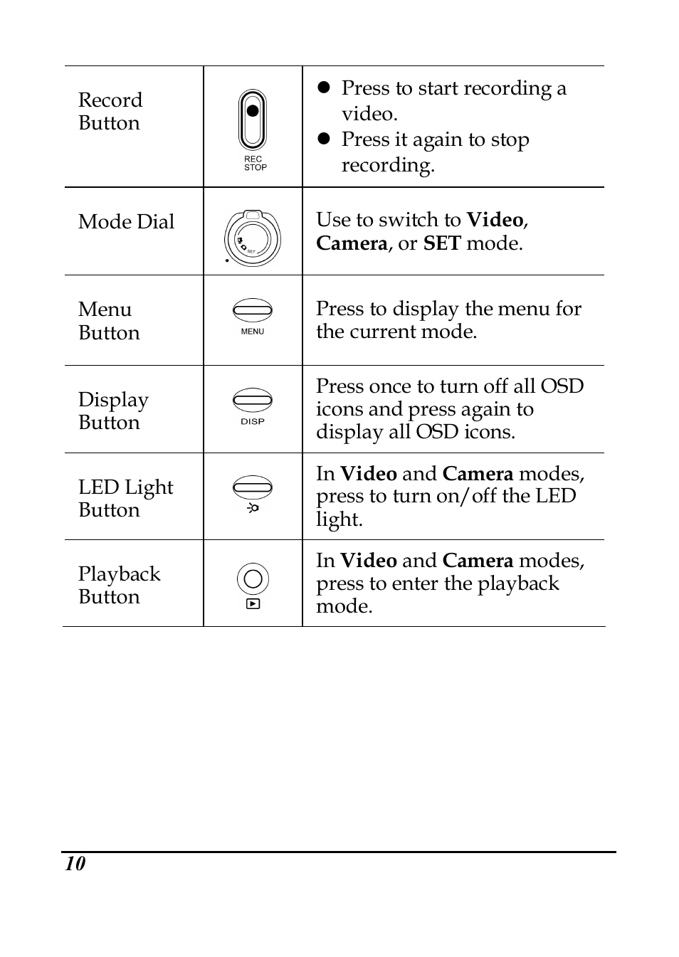 PRAKTICA DVC5.6 User Manual | Page 19 / 65
