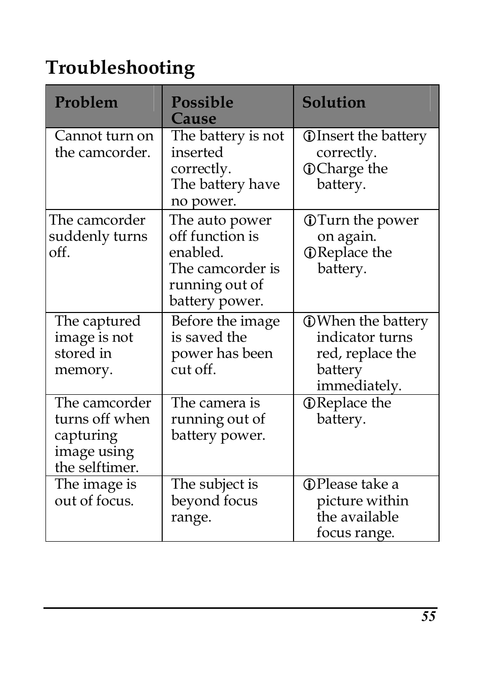 Troubleshooting | PRAKTICA DVC5.6 User Manual | Page 64 / 65