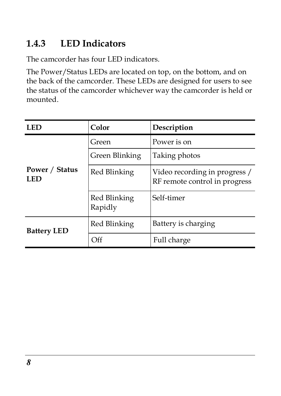 3 led indicators | PRAKTICA SC1 User Manual | Page 20 / 65