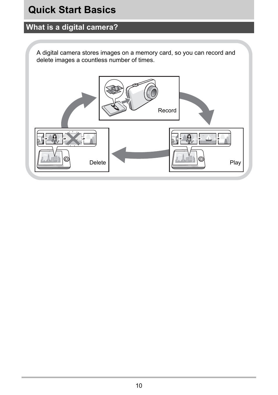 Quick start basics, What is a digital camera | PRAKTICA luxmedia 16-Z24S User Manual | Page 10 / 112