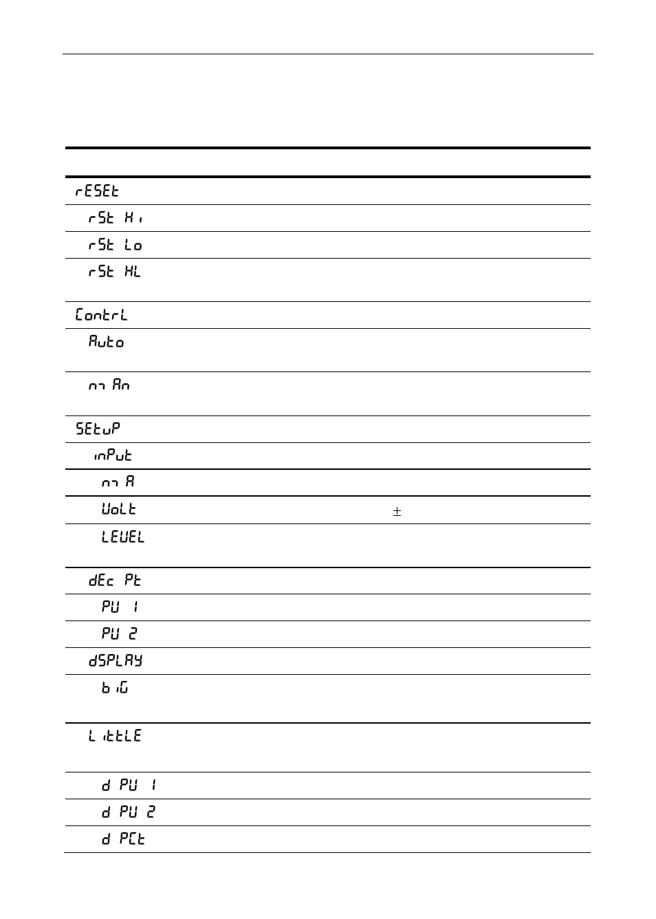 Display functions & messages | Precision Digital PD6000 User Manual | Page 27 / 96