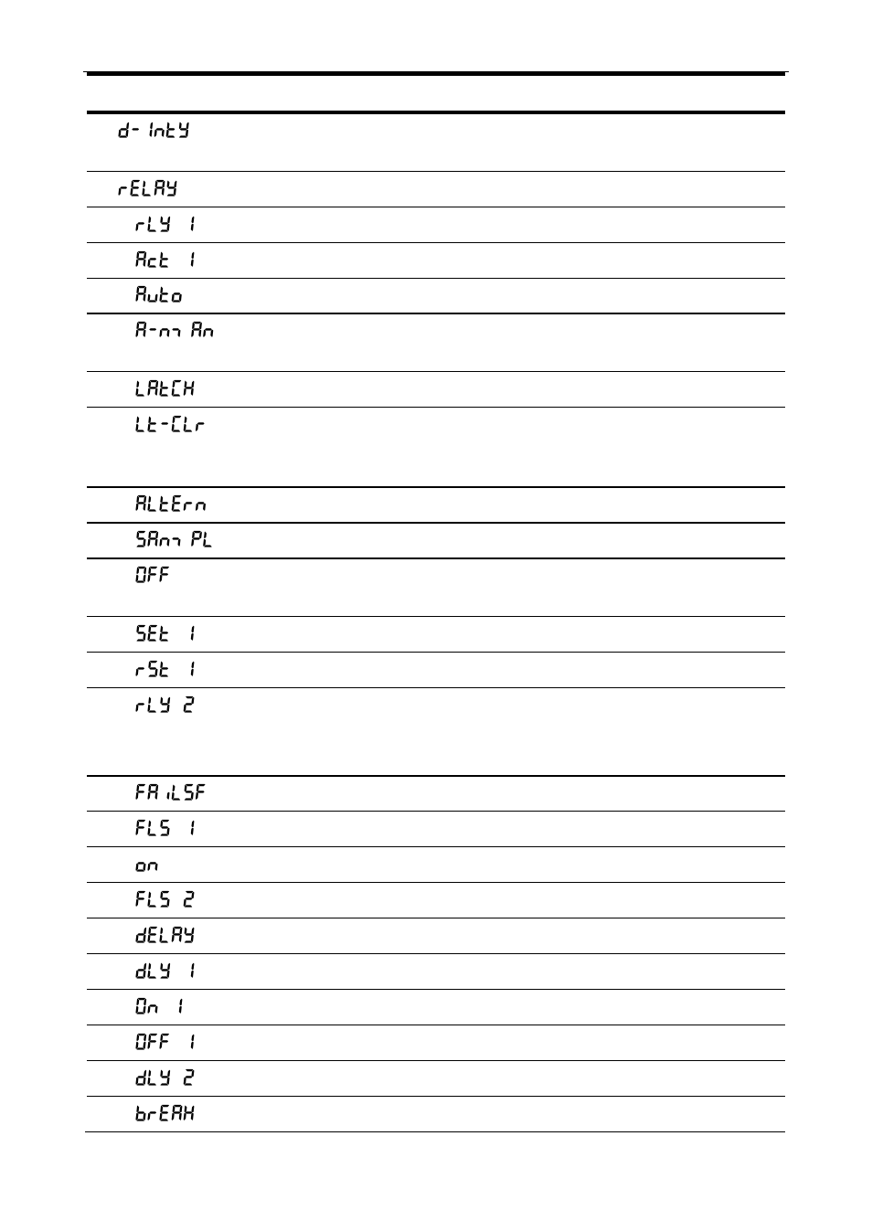 Precision Digital PD6000 User Manual | Page 28 / 96