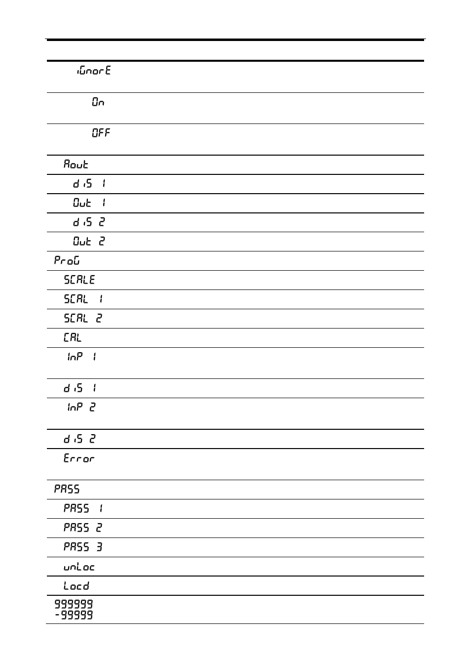 Precision Digital PD6000 User Manual | Page 29 / 96