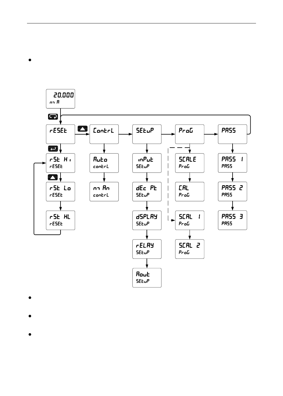 Main menu | Precision Digital PD6000 User Manual | Page 30 / 96