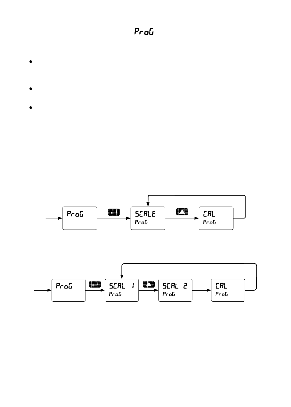 Programming the meter ( prog ) | Precision Digital PD6000 User Manual | Page 37 / 96