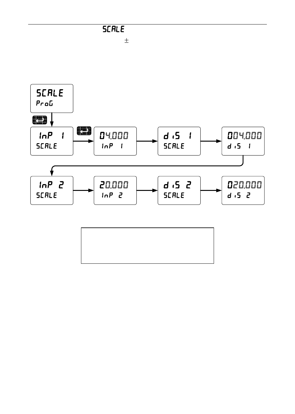Scale, Inp 1, Inp 2 | Dis 1, Dis 2 | Precision Digital PD6000 User Manual | Page 39 / 96