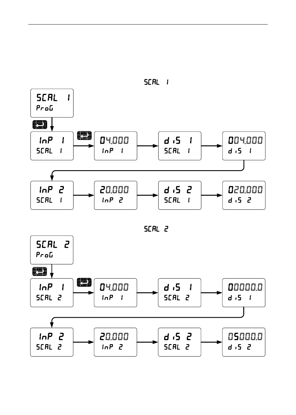 Precision Digital PD6000 User Manual | Page 40 / 96