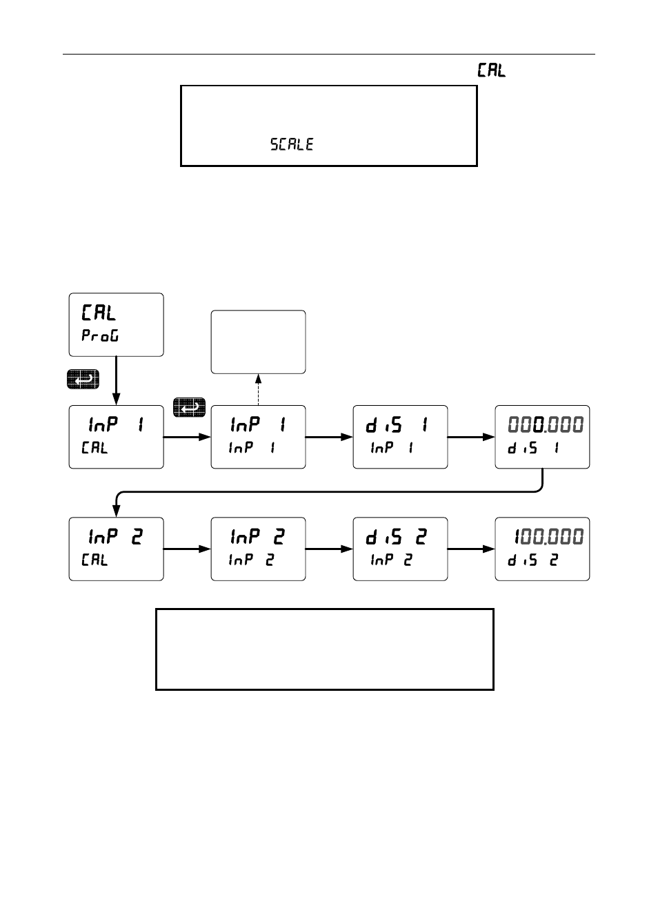 Inp 1, Inp 2, Dis 1 | Dis 2 | Precision Digital PD6000 User Manual | Page 42 / 96