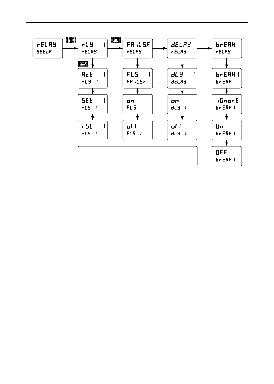 Precision Digital PD6000 User Manual | Page 44 / 96