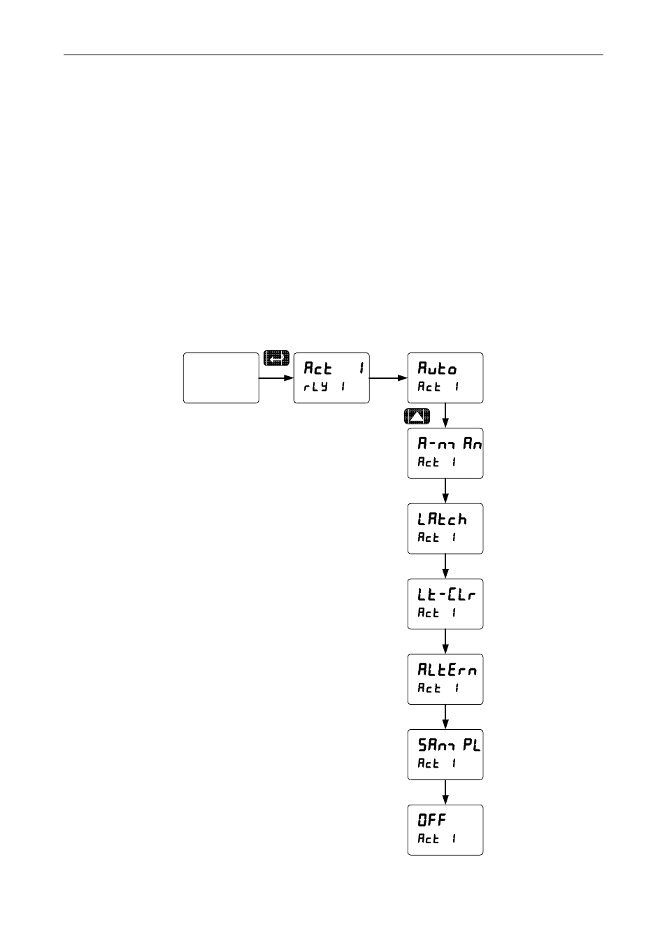 Setting the relay action | Precision Digital PD6000 User Manual | Page 45 / 96