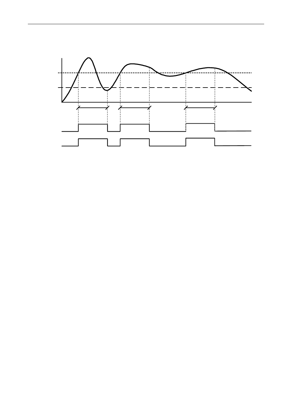 Relay sampling operation | Precision Digital PD6000 User Manual | Page 52 / 96