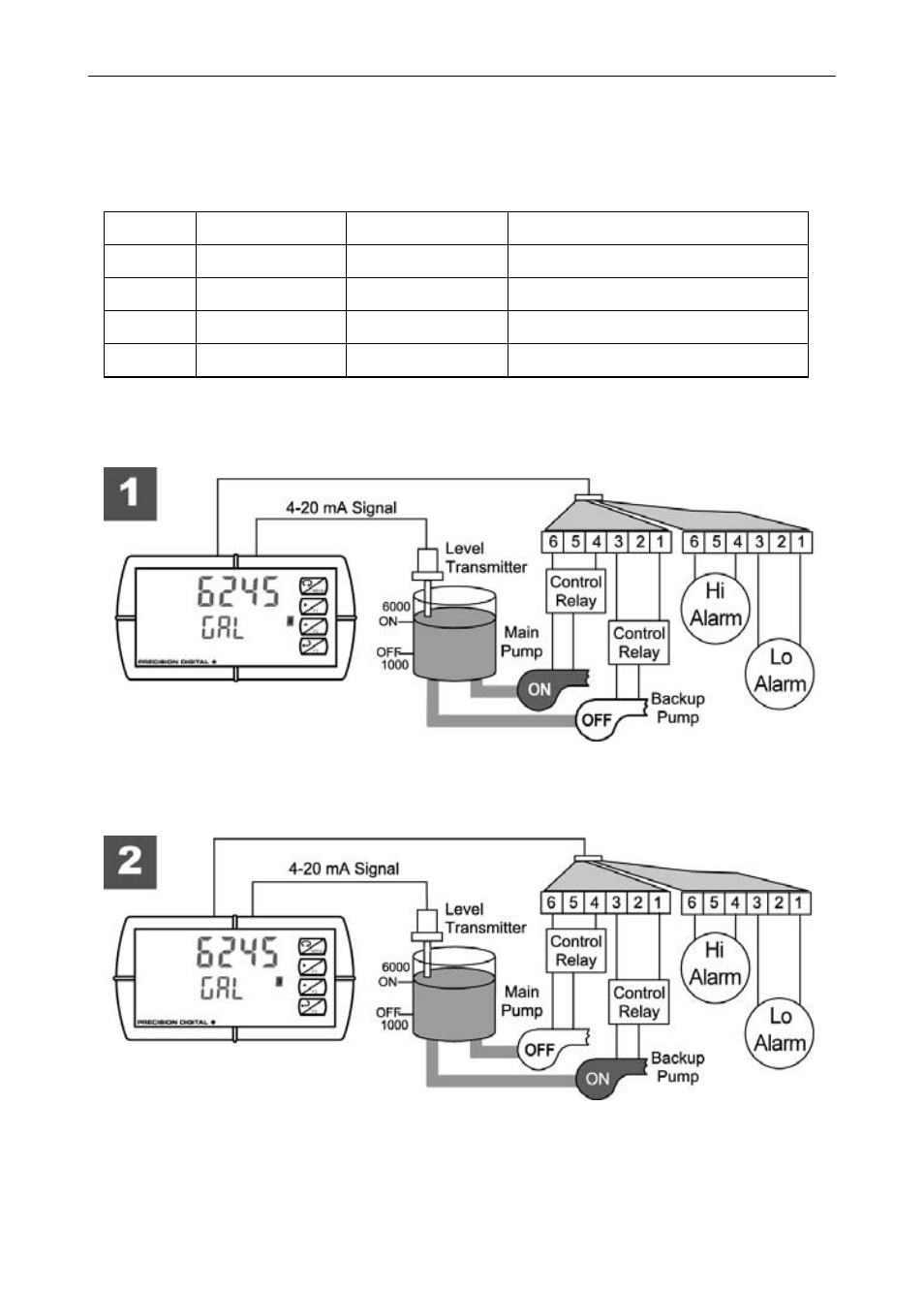 Precision Digital PD6000 User Manual | Page 60 / 96