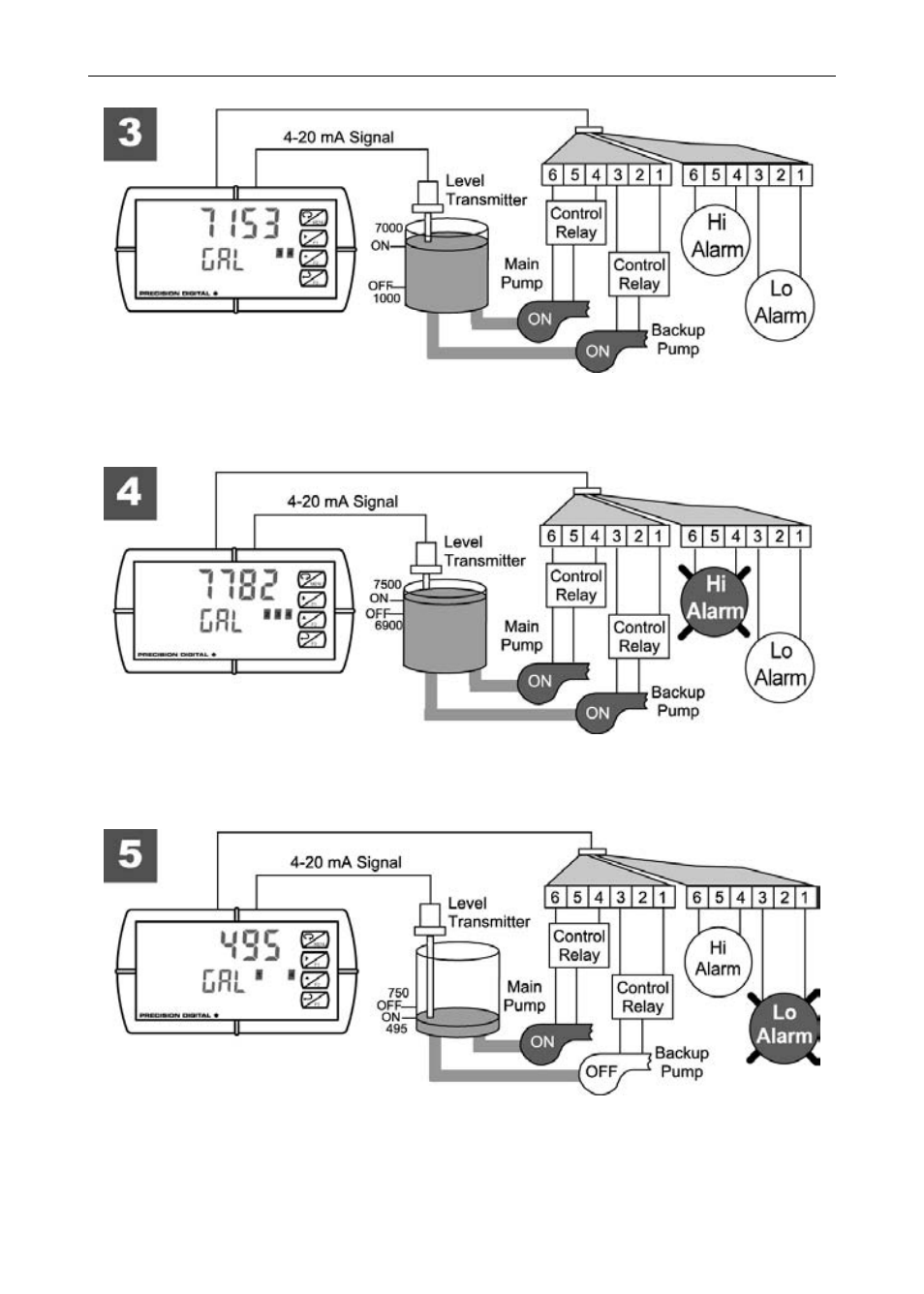 Precision Digital PD6000 User Manual | Page 61 / 96