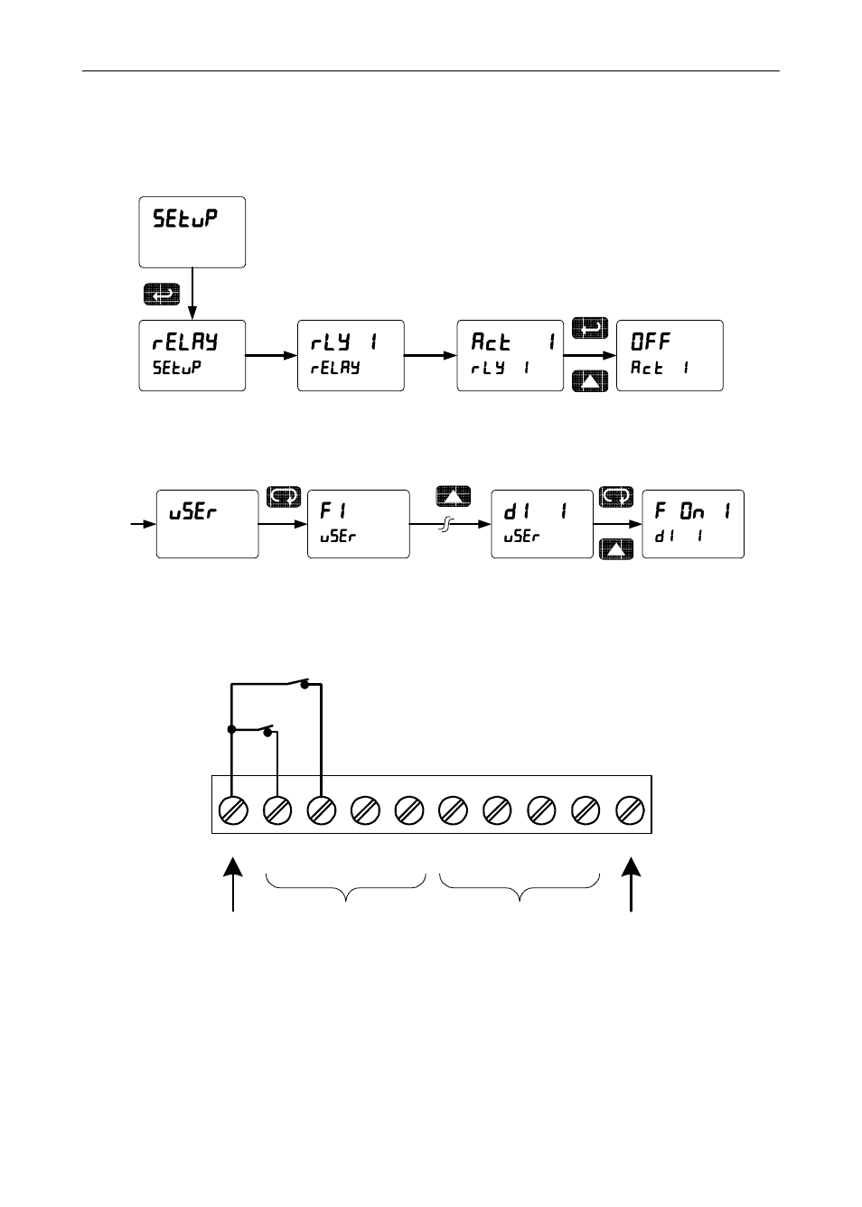 Setting up the interlock relay feature, Act 1, Setup relay | Rly 1, User f1, F on 1, Di 1 | Precision Digital PD6000 User Manual | Page 62 / 96