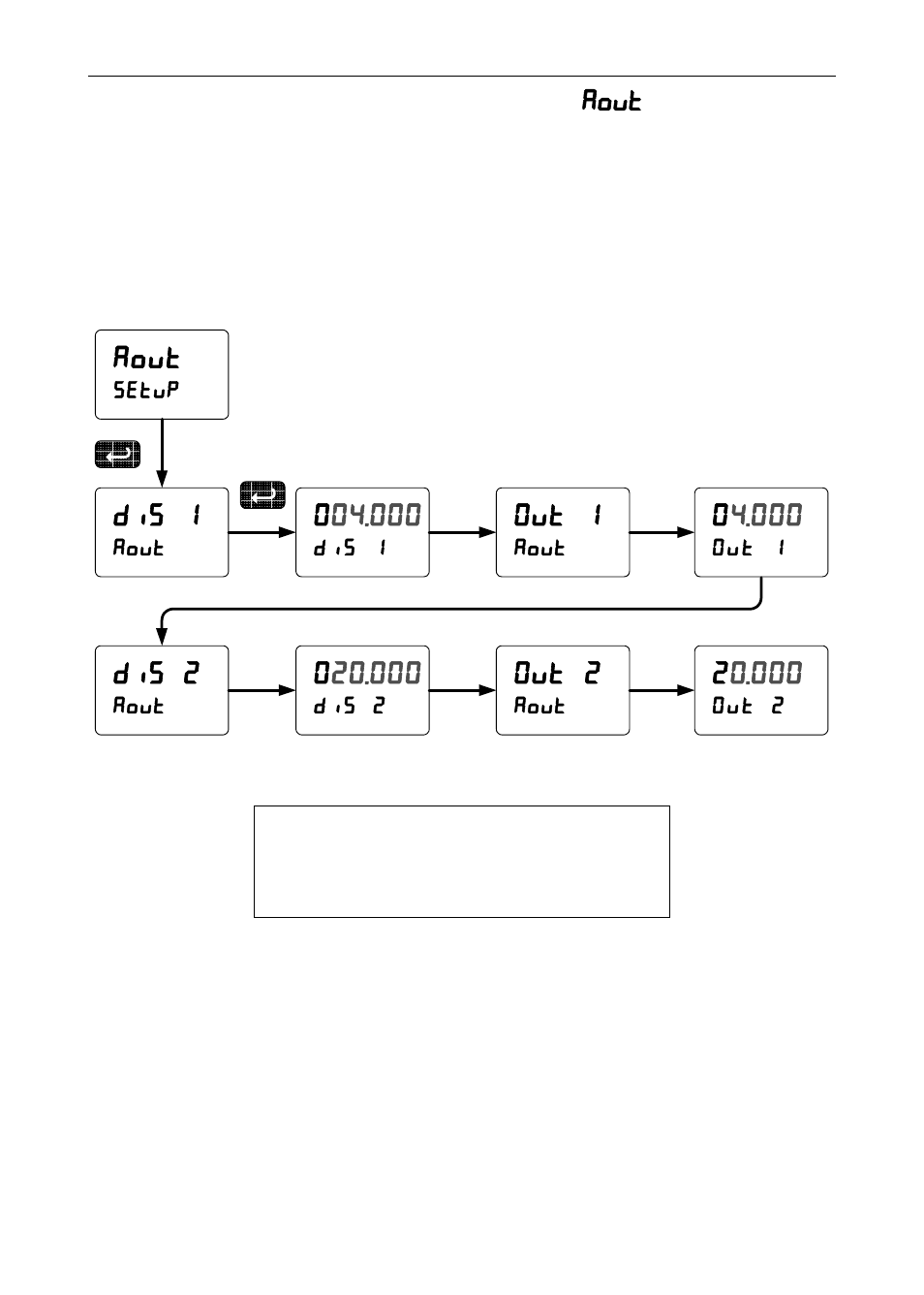 Aout, Dis 1, Dis 2 | Out 1, Out 2 | Precision Digital PD6000 User Manual | Page 63 / 96