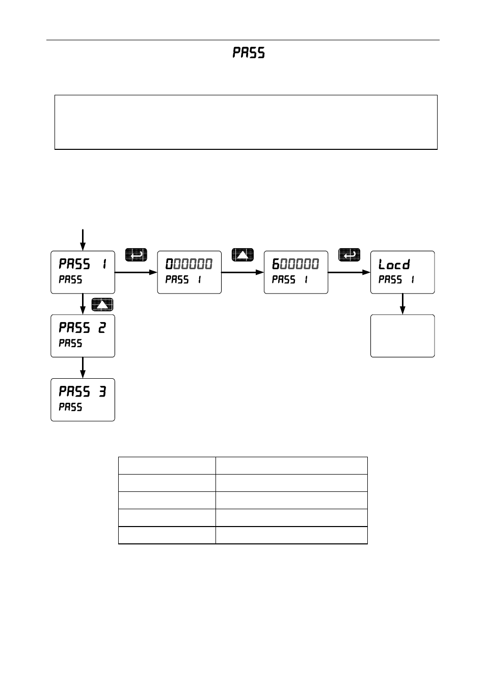 Setting up the password ( pass ), Pass 1, Pass 3 | Pass 2, Locd | Precision Digital PD6000 User Manual | Page 64 / 96