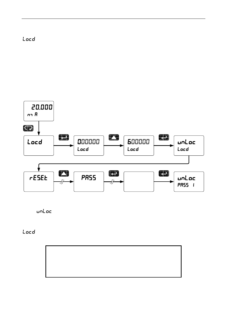 Unloc, Pass | Precision Digital PD6000 User Manual | Page 65 / 96