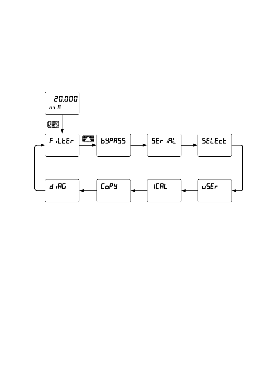 Advanced features menu | Precision Digital PD6000 User Manual | Page 66 / 96