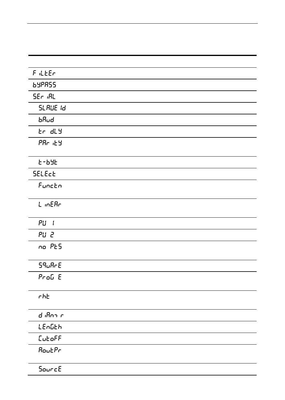 Advanced features menu & display messages | Precision Digital PD6000 User Manual | Page 67 / 96